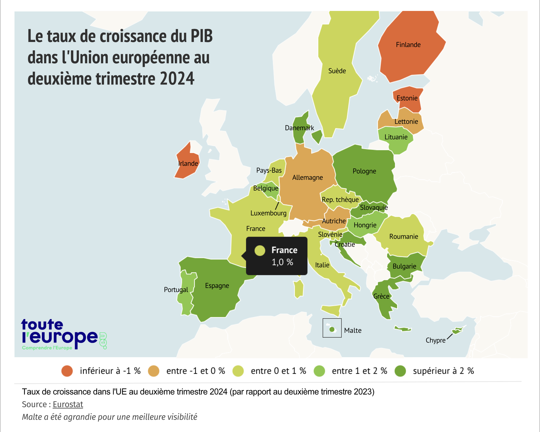 Taux de croissance du PIB dans l'UE au 2e semestre 2024