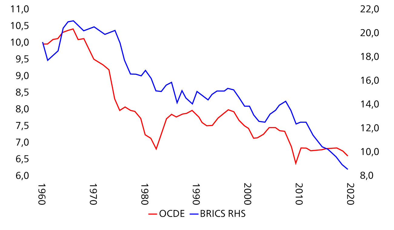 Taux de profitabilité du capital (%) – mesure d’EWPT