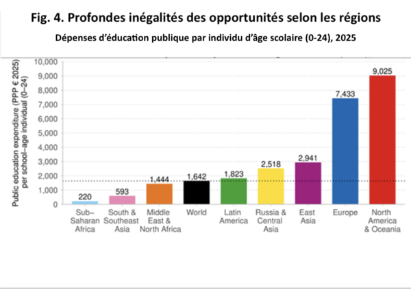 Profondes inégalités des opportunités selon les régions