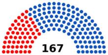 Comprendre la défaite du 6 décembre 2015